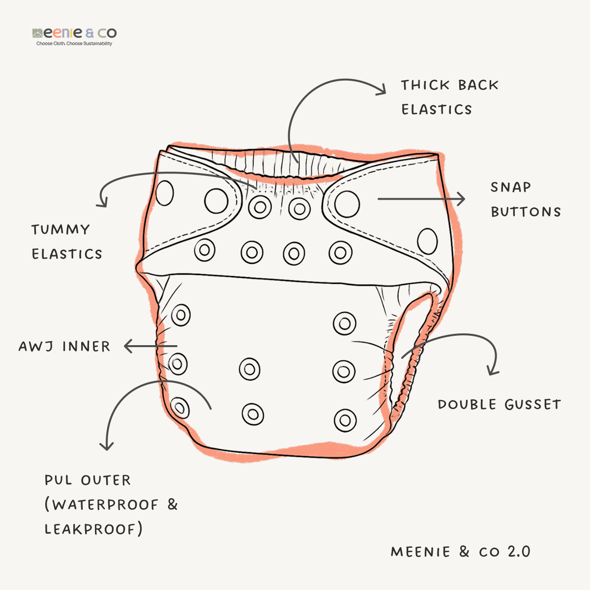 Meenie & Co Reusable Cloth Diaper