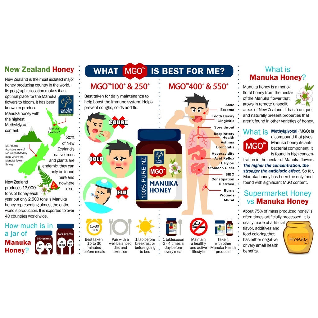 Manuka Health MGO 400+ UMF 13+ Manuka Honey (250g)