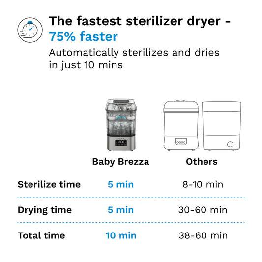 Baby Brezza SuperQuick Sterilizer Dryer (Stainless)