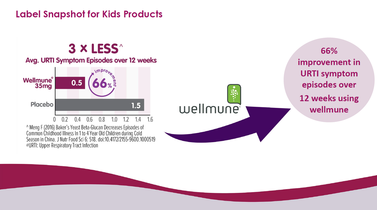 Brauer Sambucus Black Elderberry Immune Plus Kids 100ml