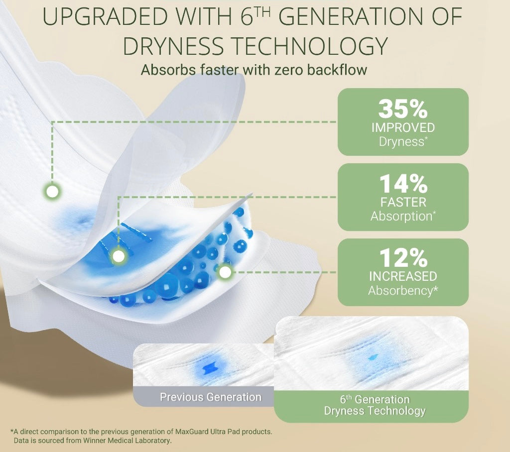 Purcotton MaxGuard Unscented Ultra Sanitary Pad 8 pcs (360mm)