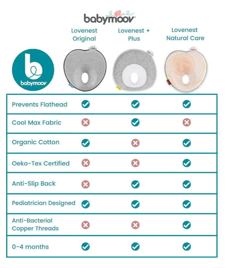 Babymoov Lovenest + Fresh Newborn Anti Flat Head Pillow