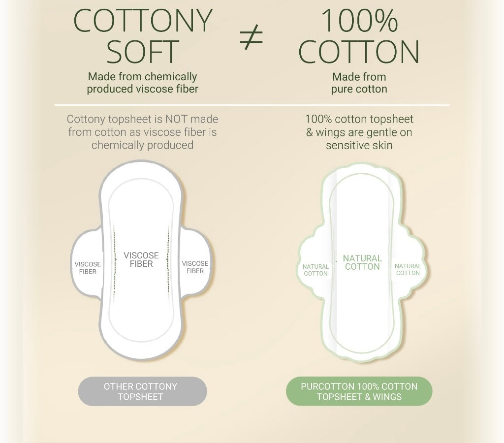 Purcotton MaxGuard Unscented Ultra Sanitary Pad 8 pcs (360mm)