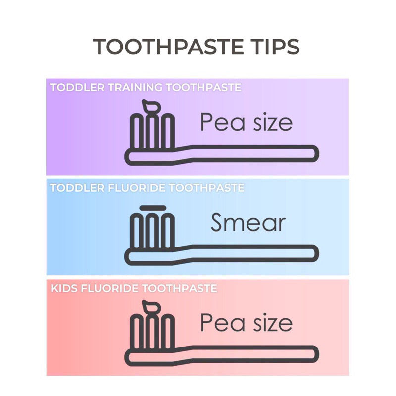 Nature to Nurture Wheat Straw Bamboo Charcoal Toothbrush 1-3 yrs old with cover