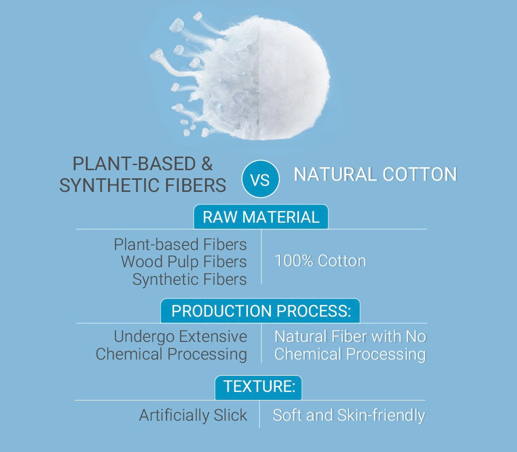 Purcotton Cotton Tissue Roll 50s