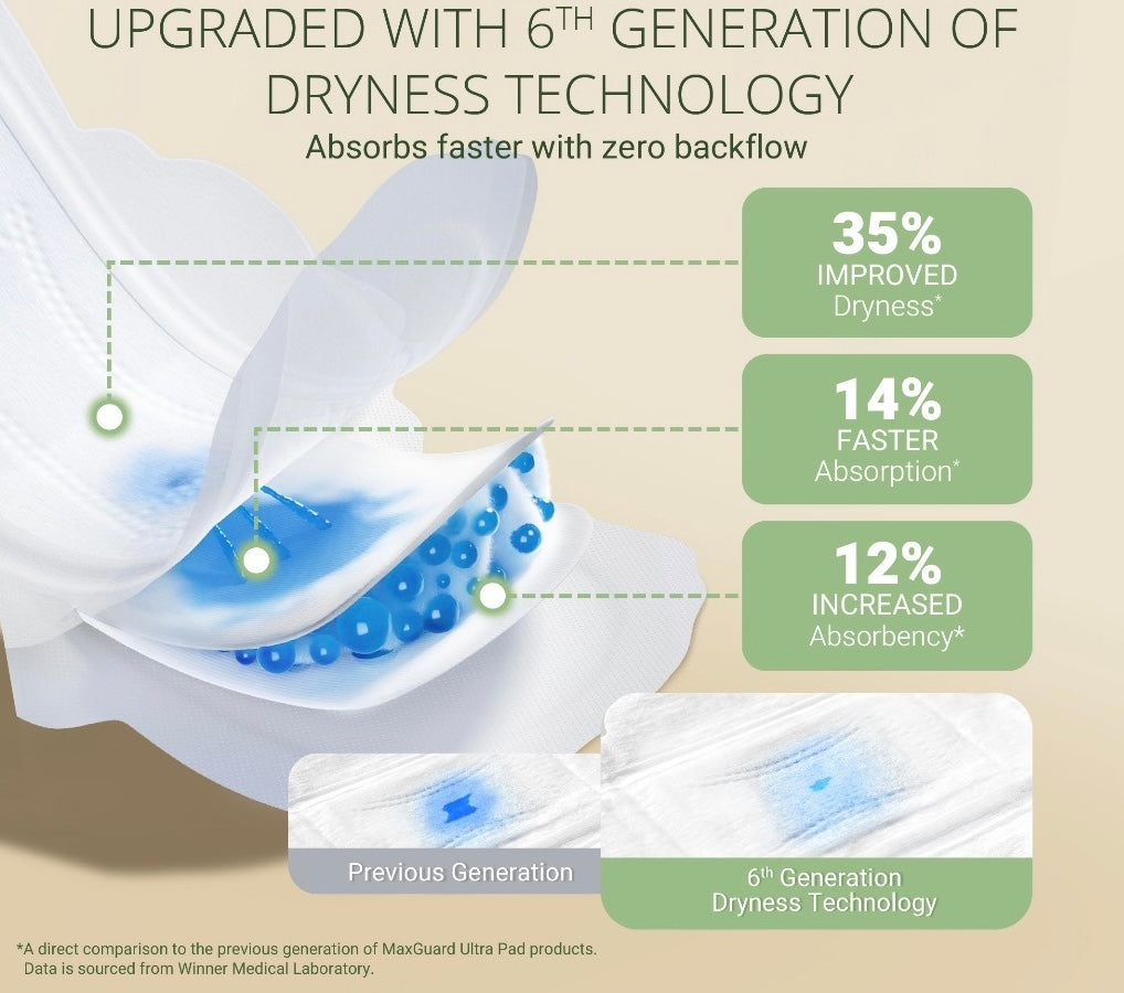 Purcotton MaxGuard Unscented Ultra Sanitary Pad 8 pcs (360mm)