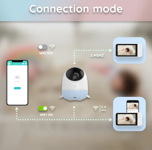 Nizu Ellie Baby Plus Baby Monitor