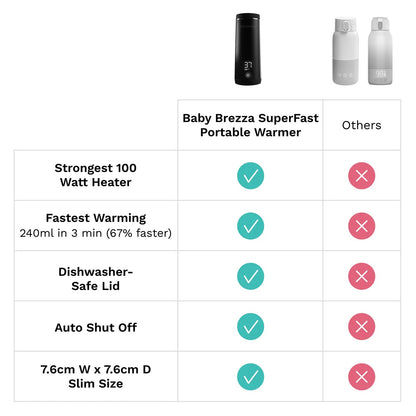 Baby Brezza SuperFast Portable Warmer