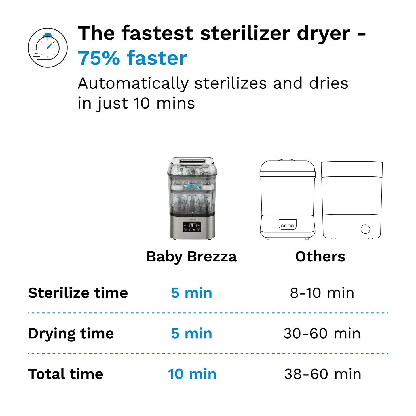 Baby Brezza SuperQuick Sterilizer Dryer (Stainless)