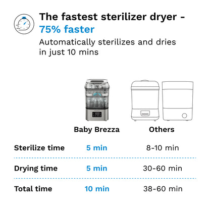 Baby Brezza SuperQuick Sterilizer Dryer (Stainless)