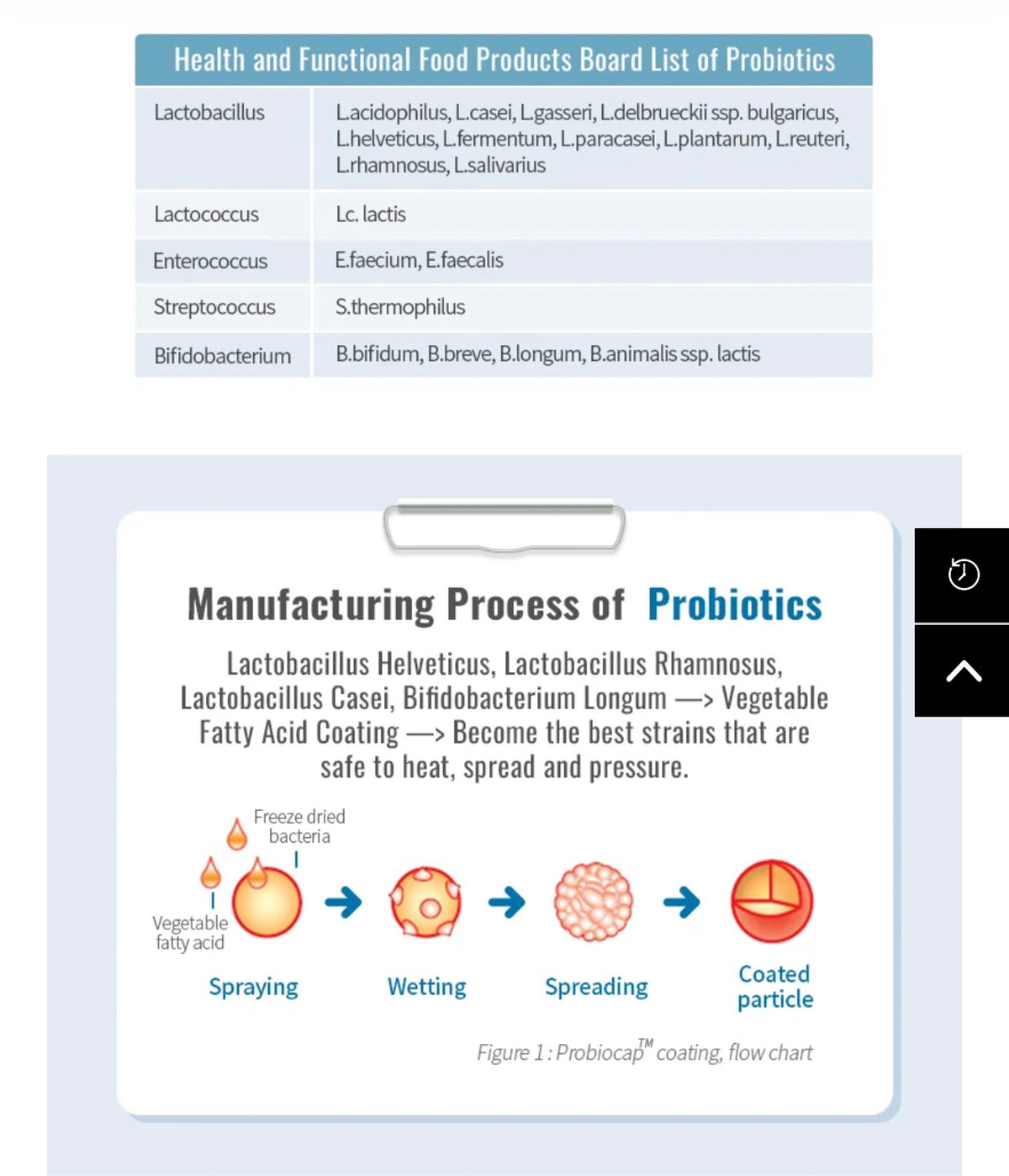 Ivenet Baby Probiotics