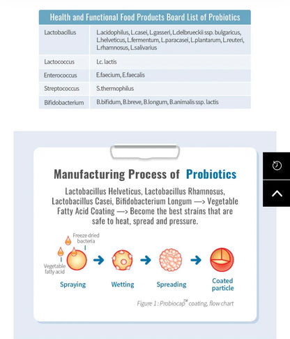 Ivenet Baby Probiotics