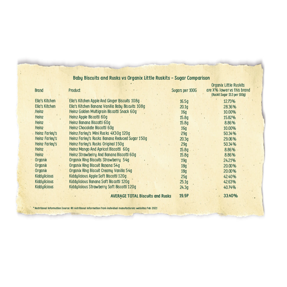 Organix Little Ruskits Vanilla Biscuits 10 x 6g