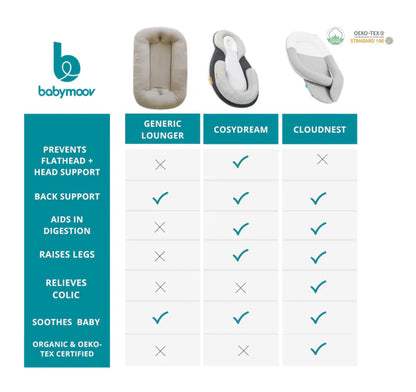 Babymoov Cosydream + Elevated Newborn Baby Lounger