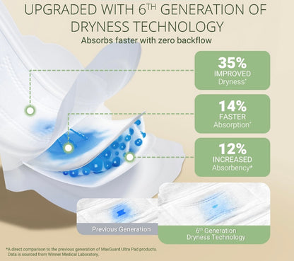 Purcotton MaxGuard Unscented Ultra Sanitary Pad 8 pcs (360mm)