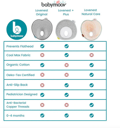 Babymoov Lovenest Original (Newborn Anti Flat Head Pillow)