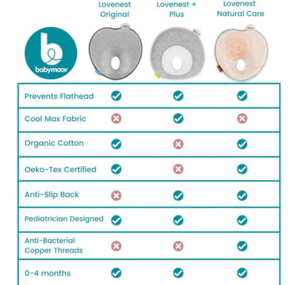 BABYMOOV LOVENEST NATURAL CARE (NEWBORN ANTI-FLAT HEAD PILLOW)