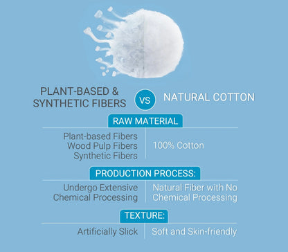 Purcotton Cotton Tissue Roll 50s